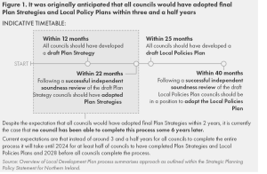 *Figure 1 - It was originally anticipated that all councils would have adopted a final Plan Strategies and Local Policy Plans within 3 and a half years