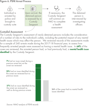 Mental Health in the Criminal Justice System | Northern Ireland Audit ...