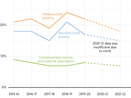 Child Poverty in Northern Ireland | Northern Ireland Audit Office