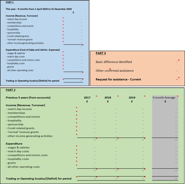Figure 4 - Sports and Sustainability Report