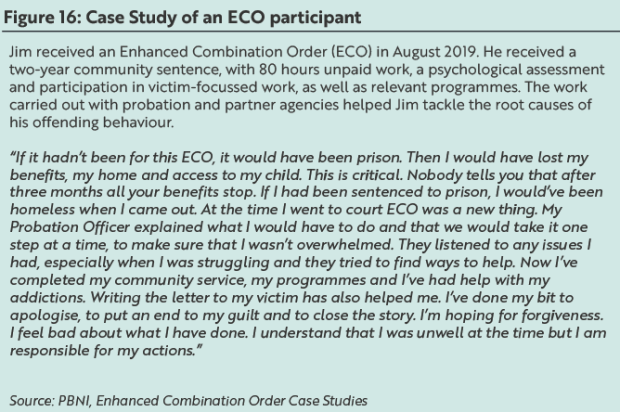 Figure 16: Case study of an ECO participant