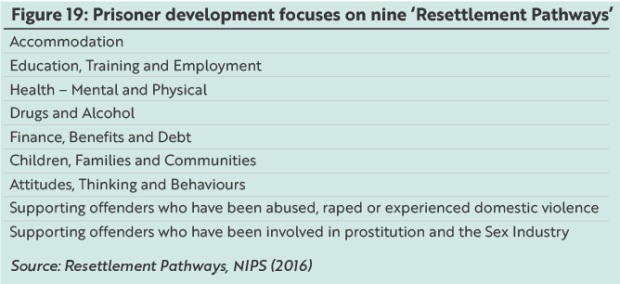 Figure 19: Prisoner development focuses on nine 'Resettlement Pathways'