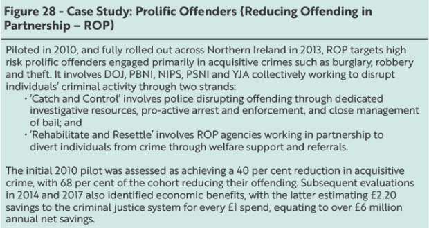 Figure 28: Case Study: Prolific Offenders (Reducing Offending in Partnership - ROP)