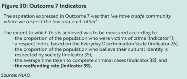 Figure 30: Outcome 7 Indicators