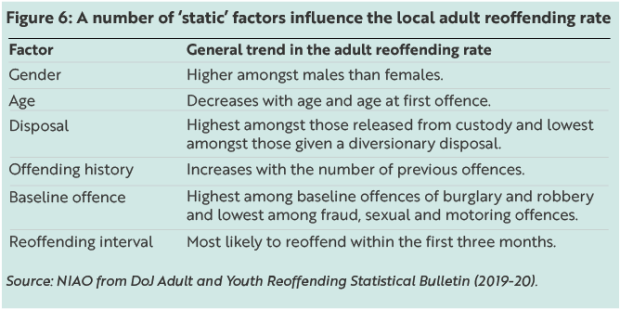 Figure 6: A number of 'static' factors influence the local adult reoffending rate