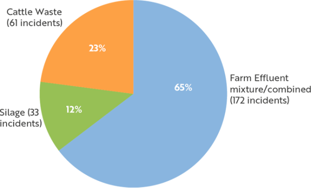 Figure 15a. River Blackwater LMA - most frequently detected pollutants, 2017-2021
