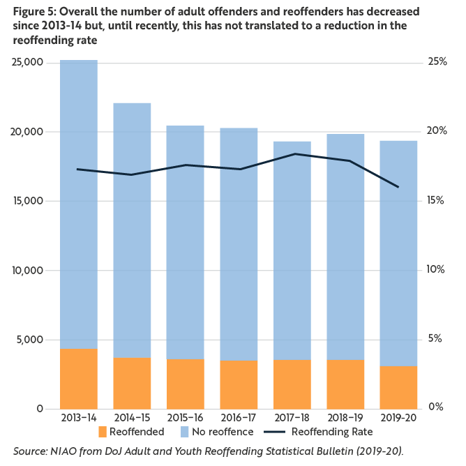 reducing-adult-reoffending-in-northern-ireland-html-version